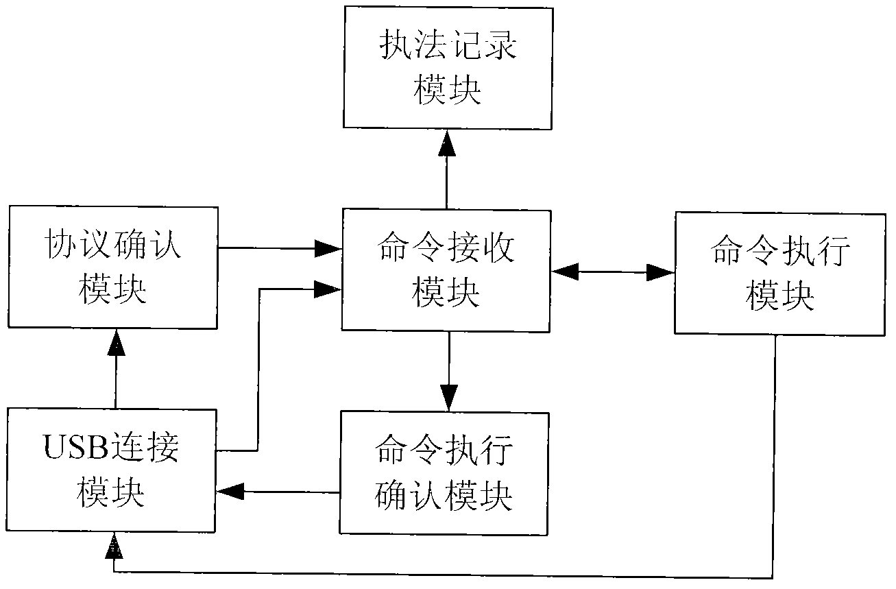 Law enforcement recording system, law enforcement recording device and law enforcement recording method