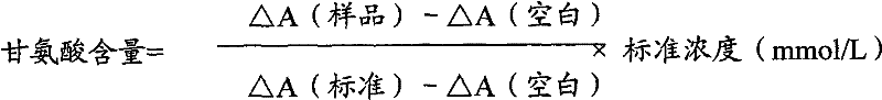 Glycine Determination Method and Glycine Determination Kit