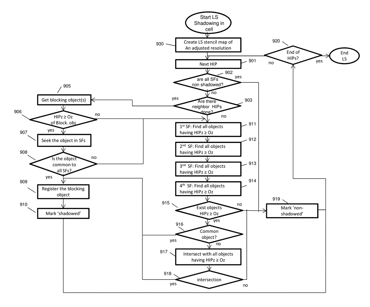 Stencil mapped shadowing system utilizing GPU