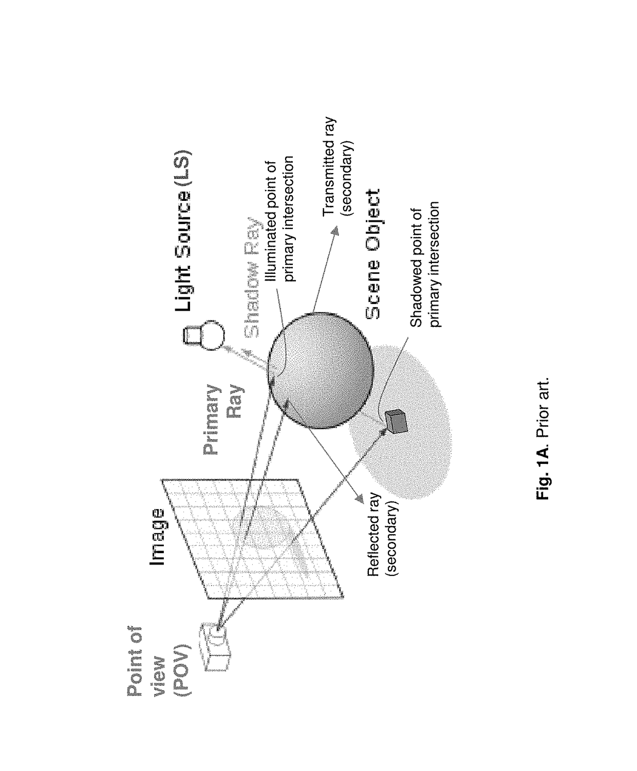 Stencil mapped shadowing system utilizing GPU