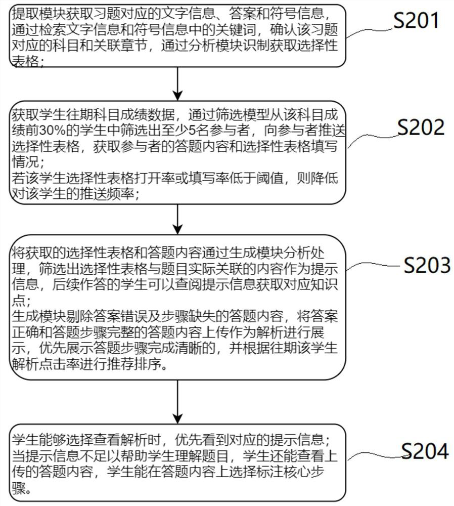 Exercise analysis processing method and device and storage medium