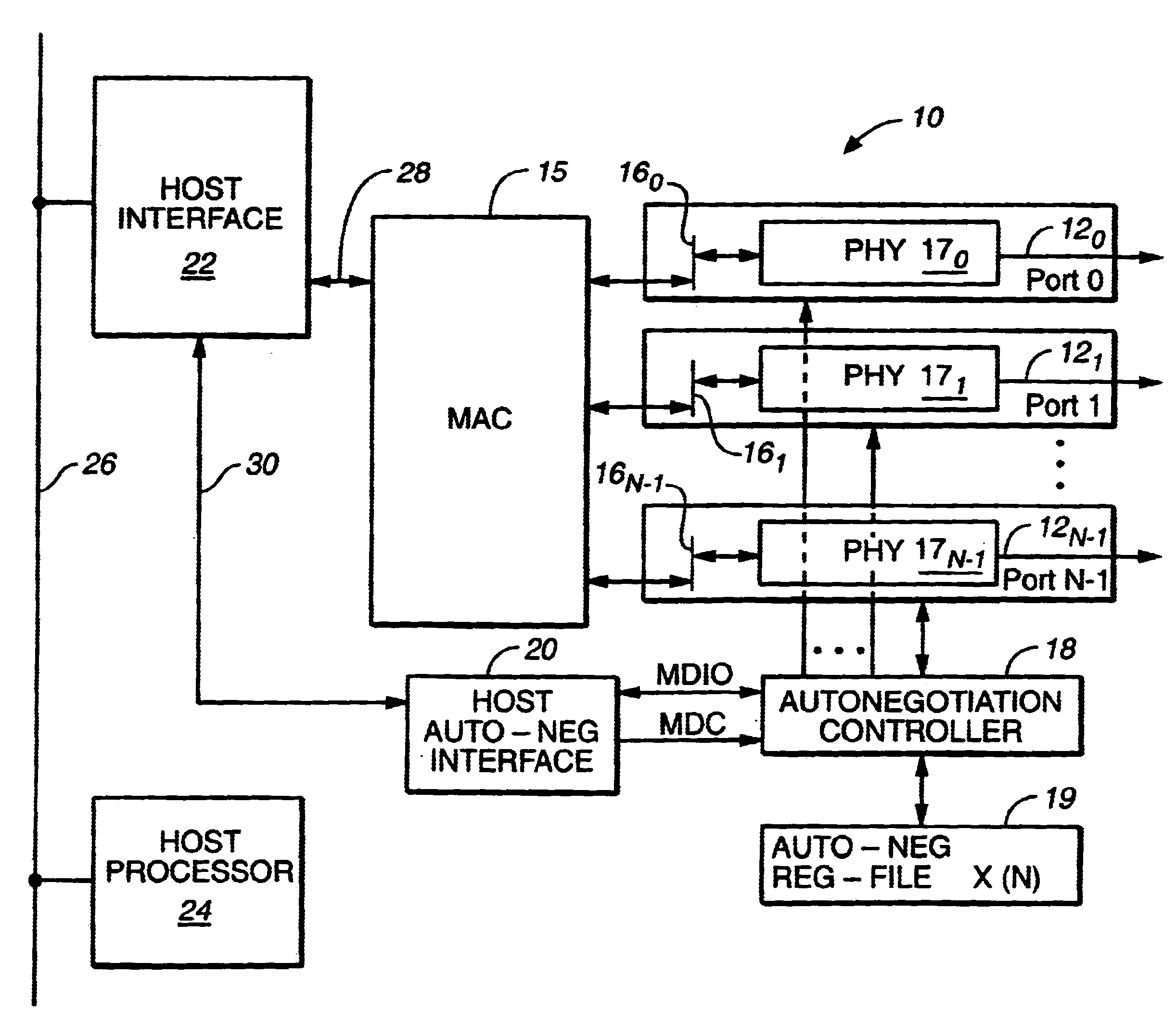 Method for autonegotiating multiple devices with a shared autonegotiation controller