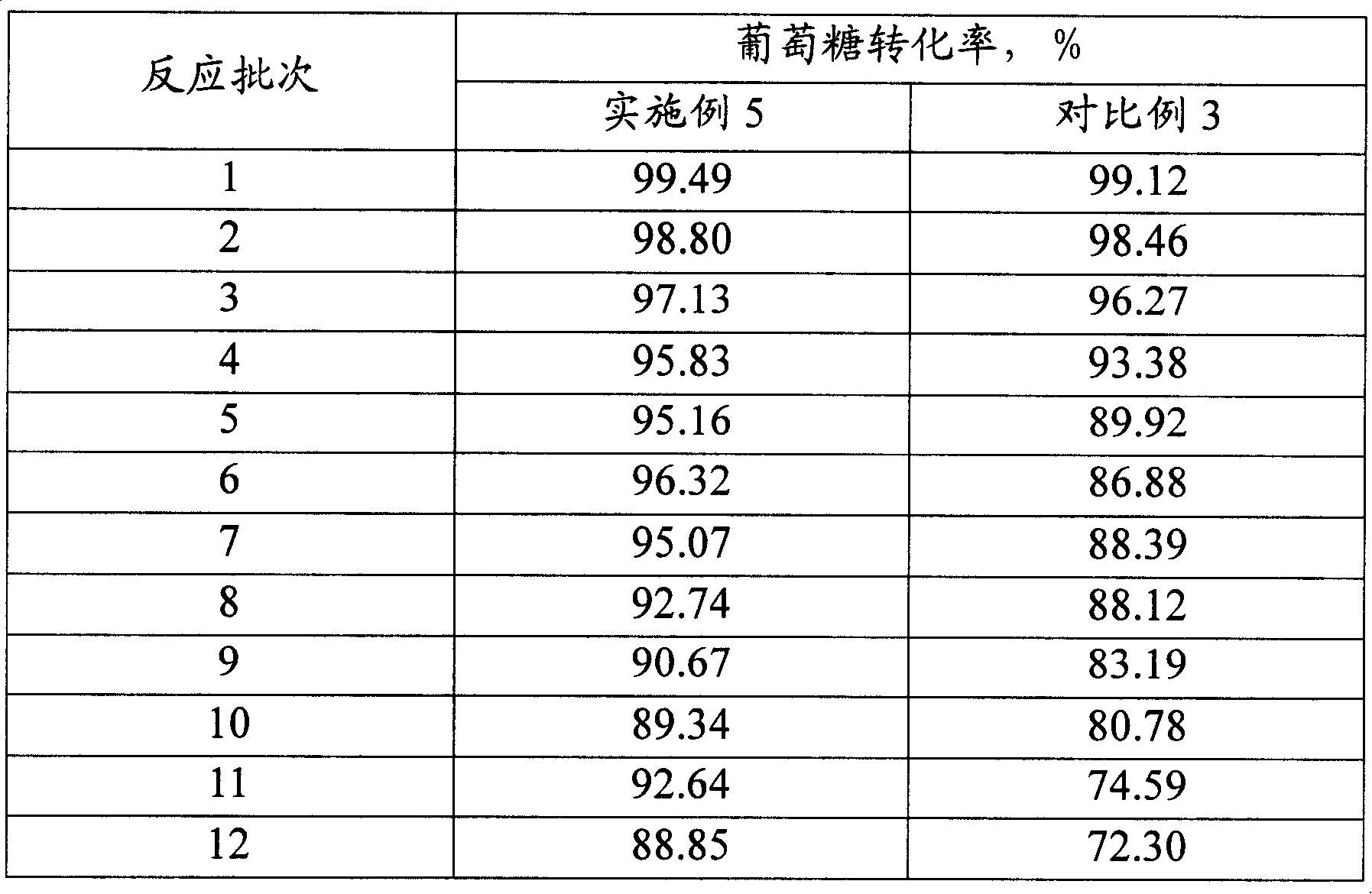 Process for preparing modified amorphous nickel alloy catalyst