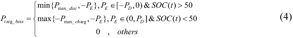 High-speed and low-speed frequency modulation resource coordination control method considering energy storage system SOC