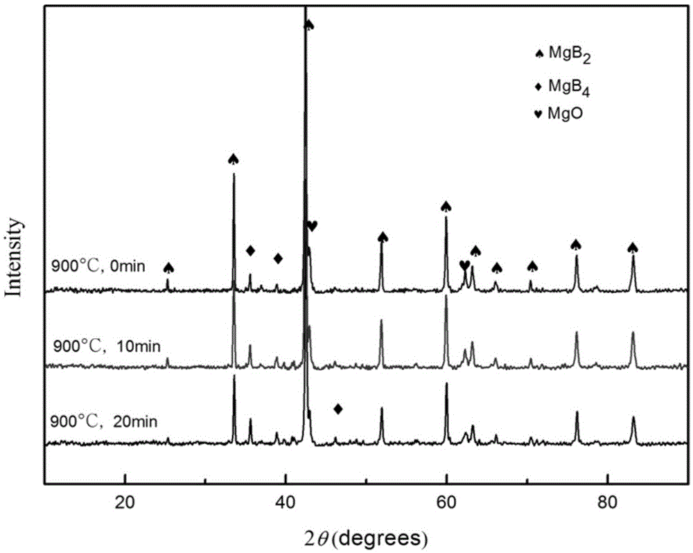 Method for increasing superconducting critical current density of ex-situ magnesium diboride block through self reaction