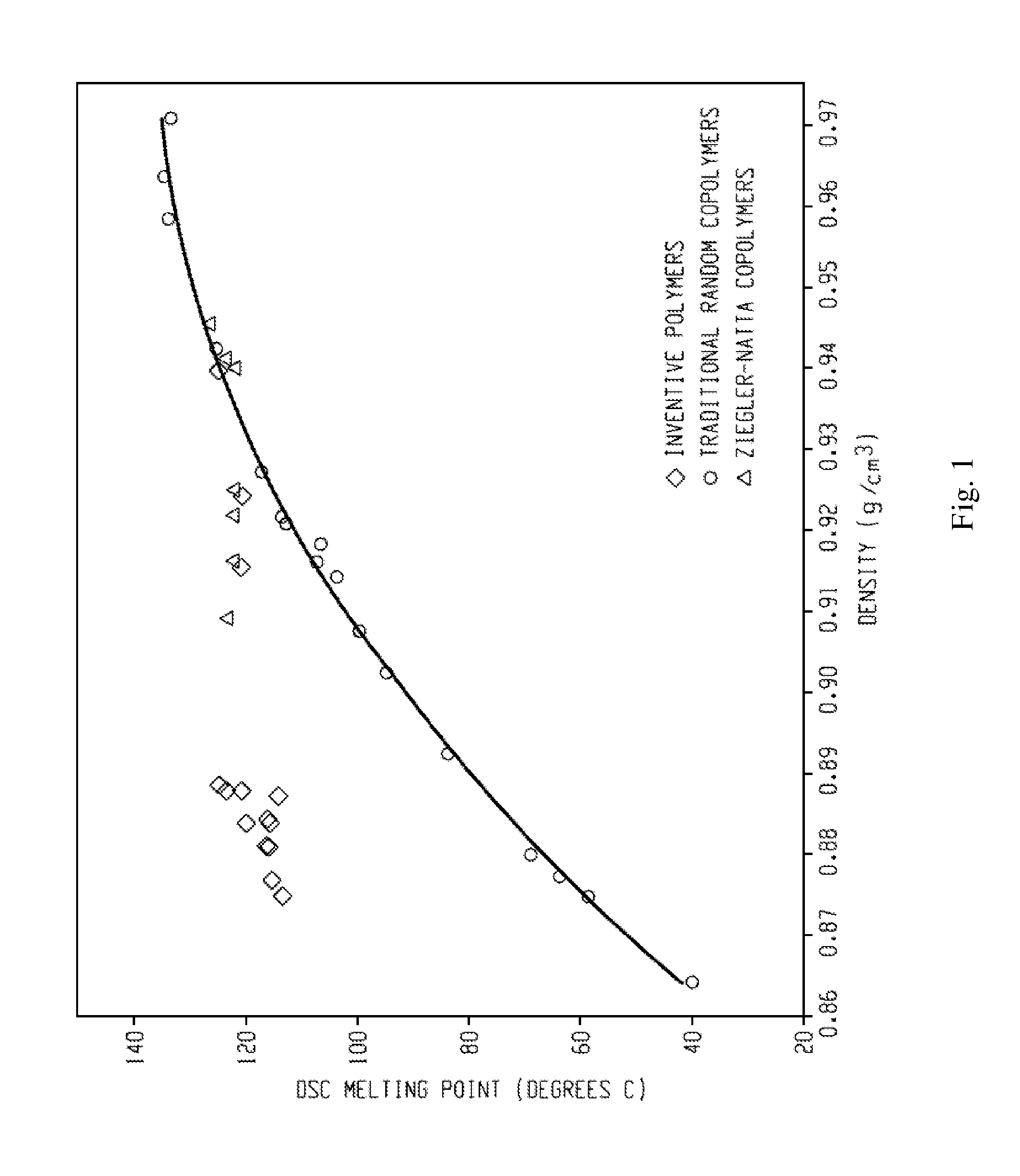 Oriented Films Comprising Ethylene/a-Olefin Block Interpolymer