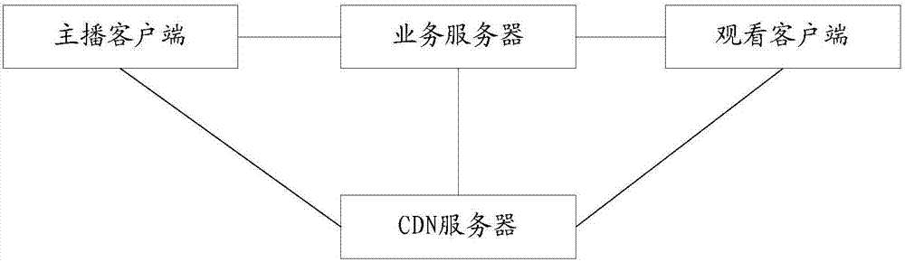 Microphone connecting method and device in live broadcast