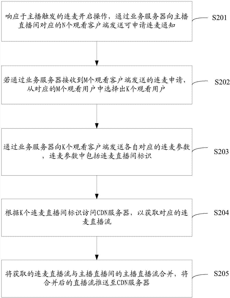 Microphone connecting method and device in live broadcast