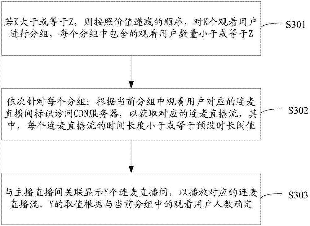 Microphone connecting method and device in live broadcast