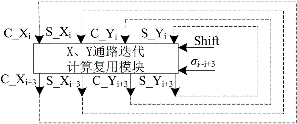 Low-overhead iteration triangular function device based on T_CORDIC (Coordinated Rotation Digital Computer) algorithm