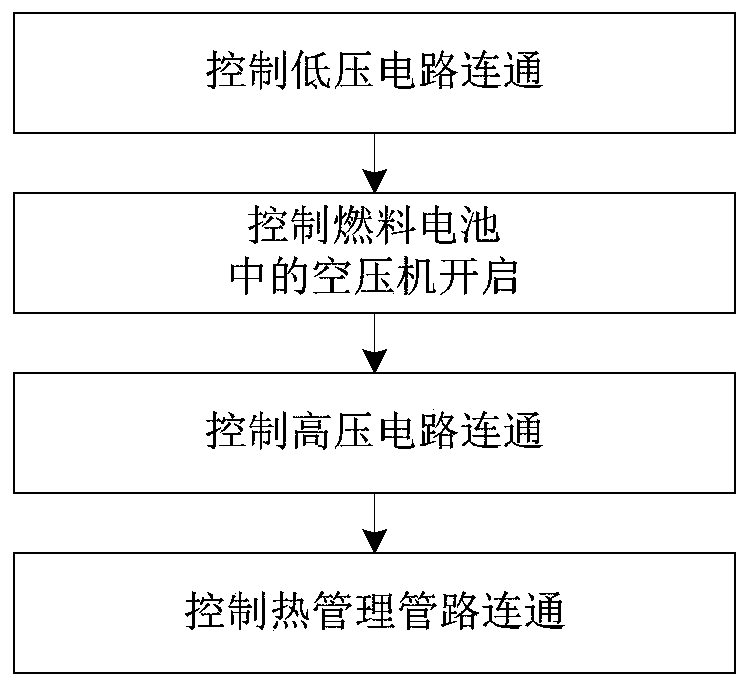 Fuel cell leakage detection method and detection system