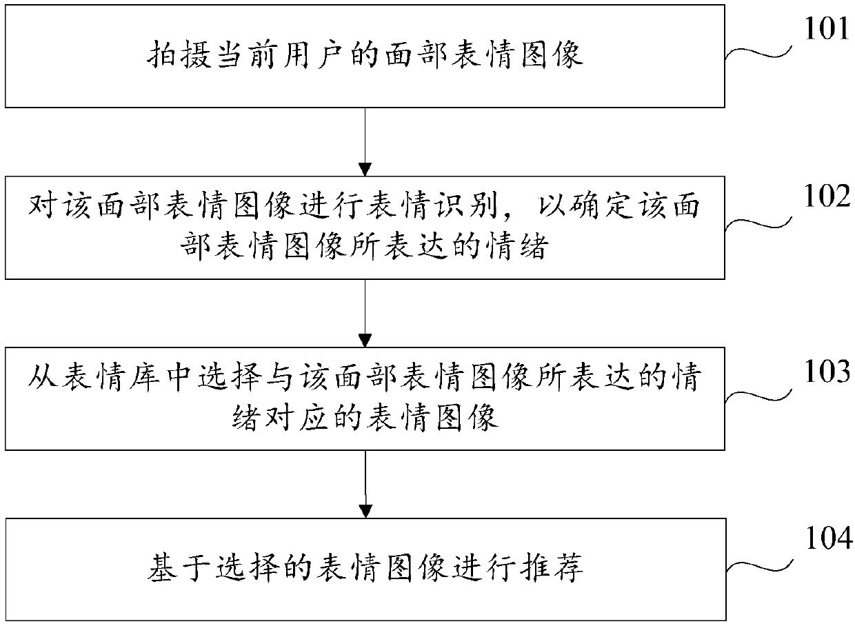 Expression image recommending method and device, terminal and storage medium