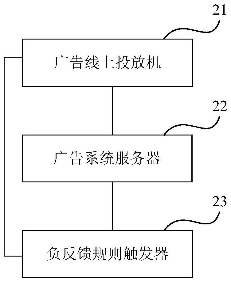 Advertisement delivery method and system