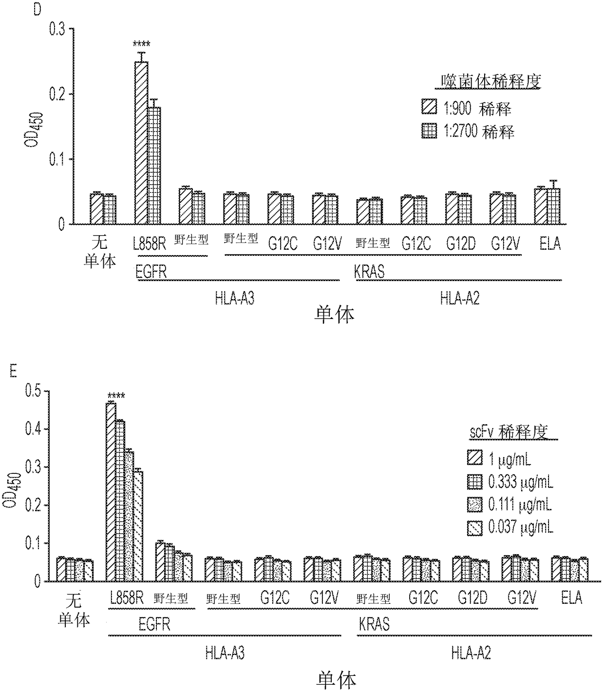 Hla-restricted epitopes encoded by somatically mutated genes