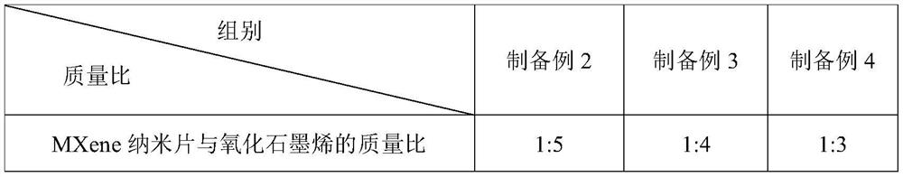 Three-dimensional heat-conducting and wave-absorbing reinforced composite film and preparation method thereof