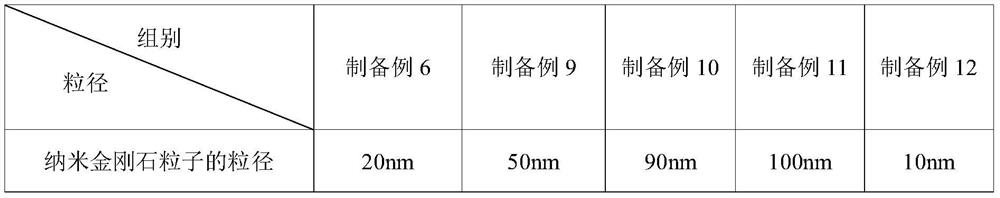 Three-dimensional heat-conducting and wave-absorbing reinforced composite film and preparation method thereof