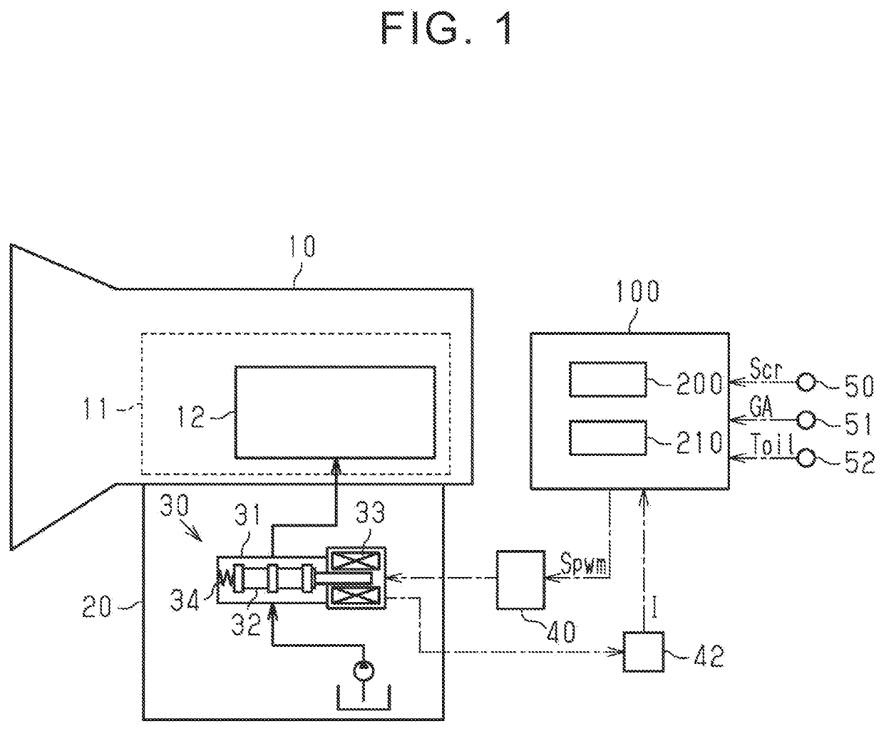 Controller and control method for linear solenoid valve