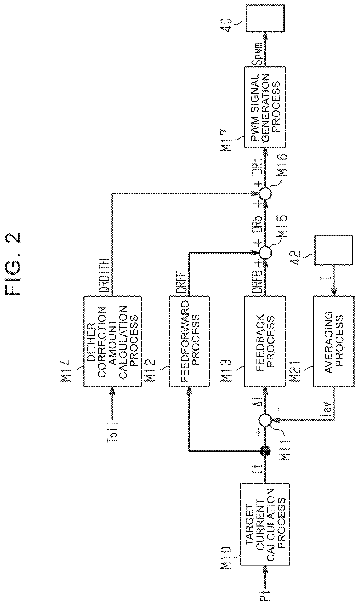 Controller and control method for linear solenoid valve