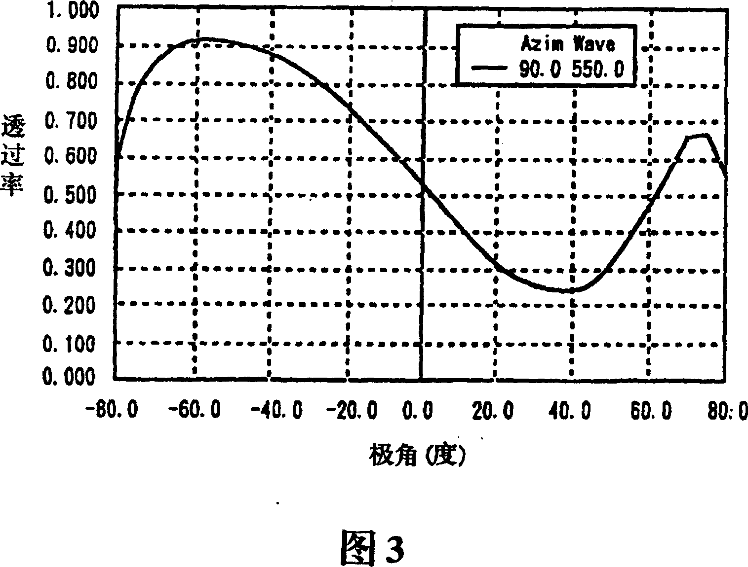 Projector with reflective LCD element