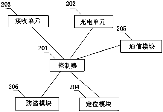 Bicycle-mounted terminal, public electric bicycle, renting pile and renting system thereof