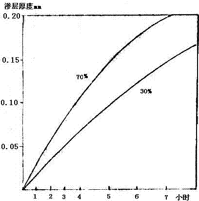 A color slurry aluminizing process