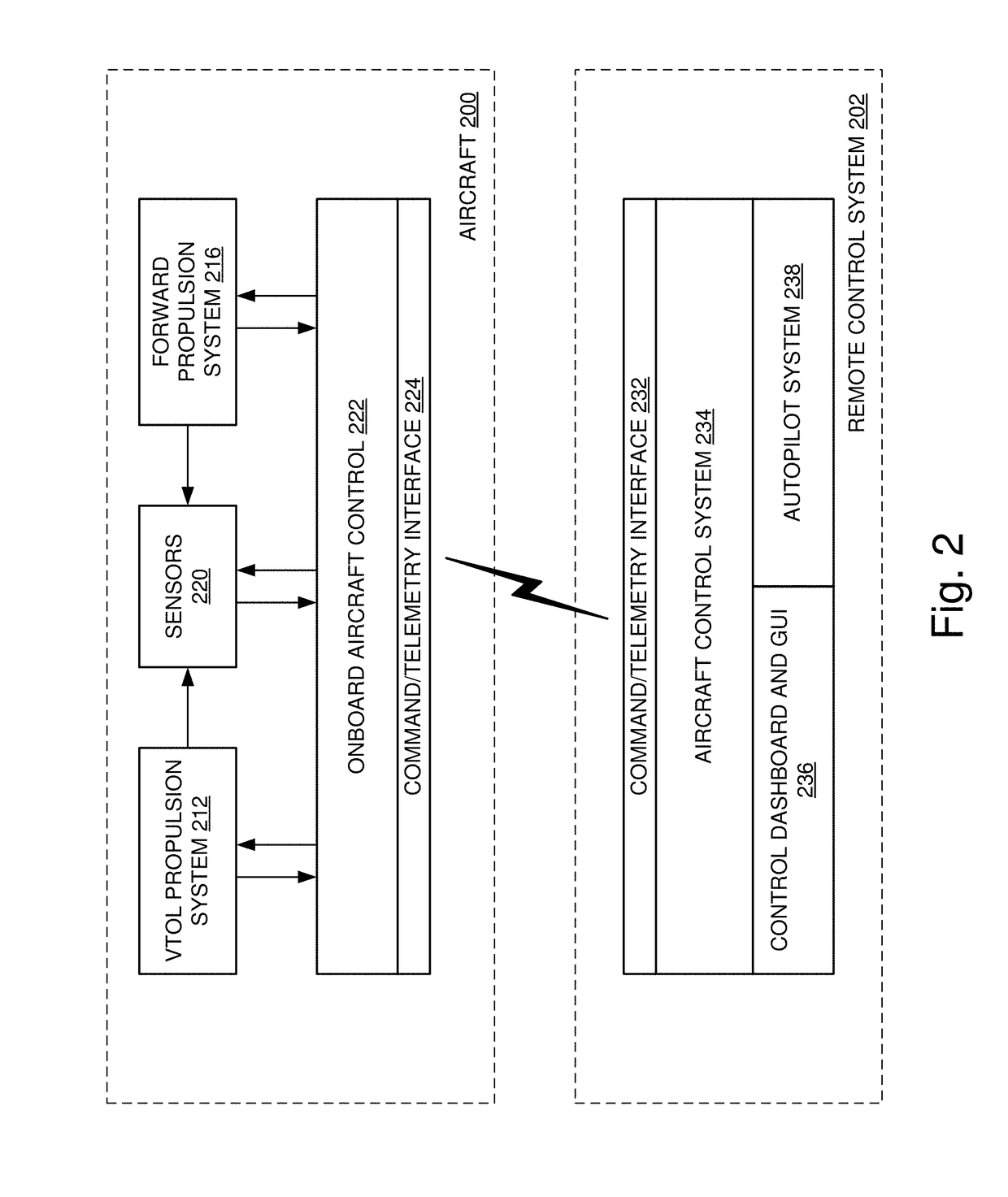 Combined pitch and forward thrust control for unmanned aircraft systems