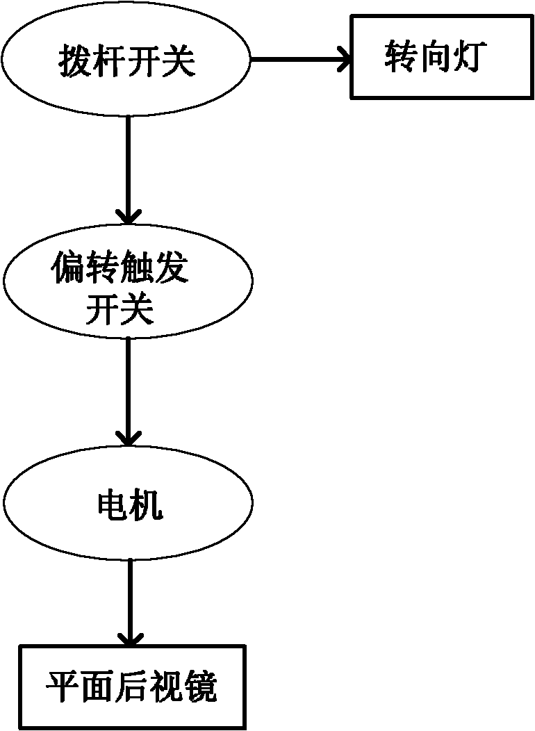 Automobile rearview mirror following-up method and automobile follow-up rearview mirror