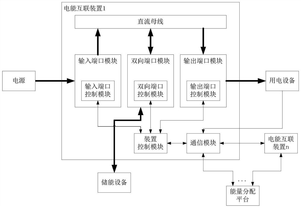 Ship tail end power distribution system