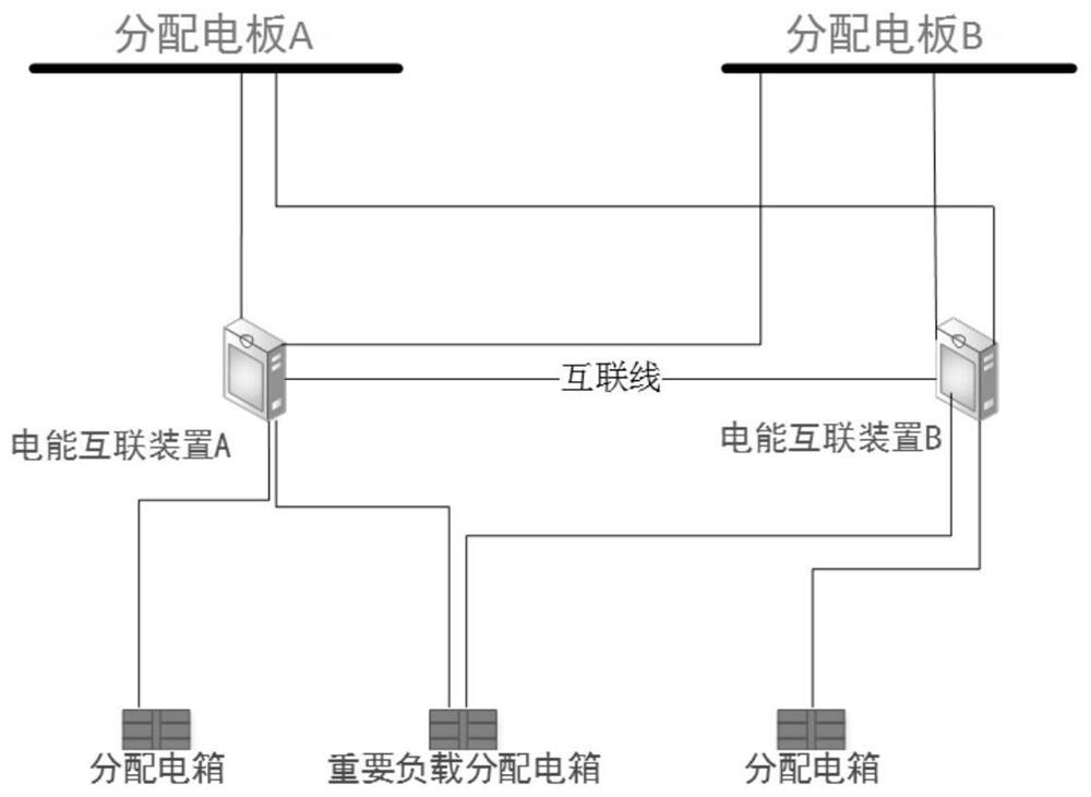 Ship tail end power distribution system