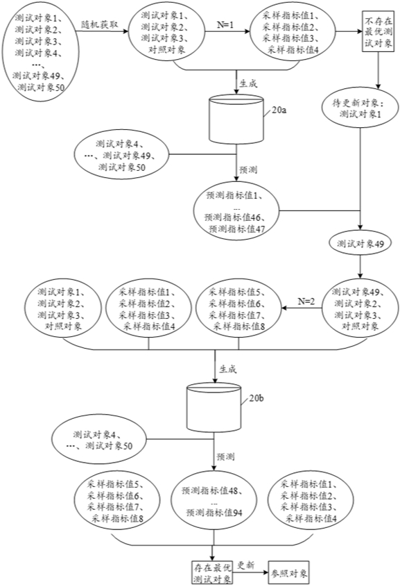 Data processing method and apparatus and computer readable storage medium