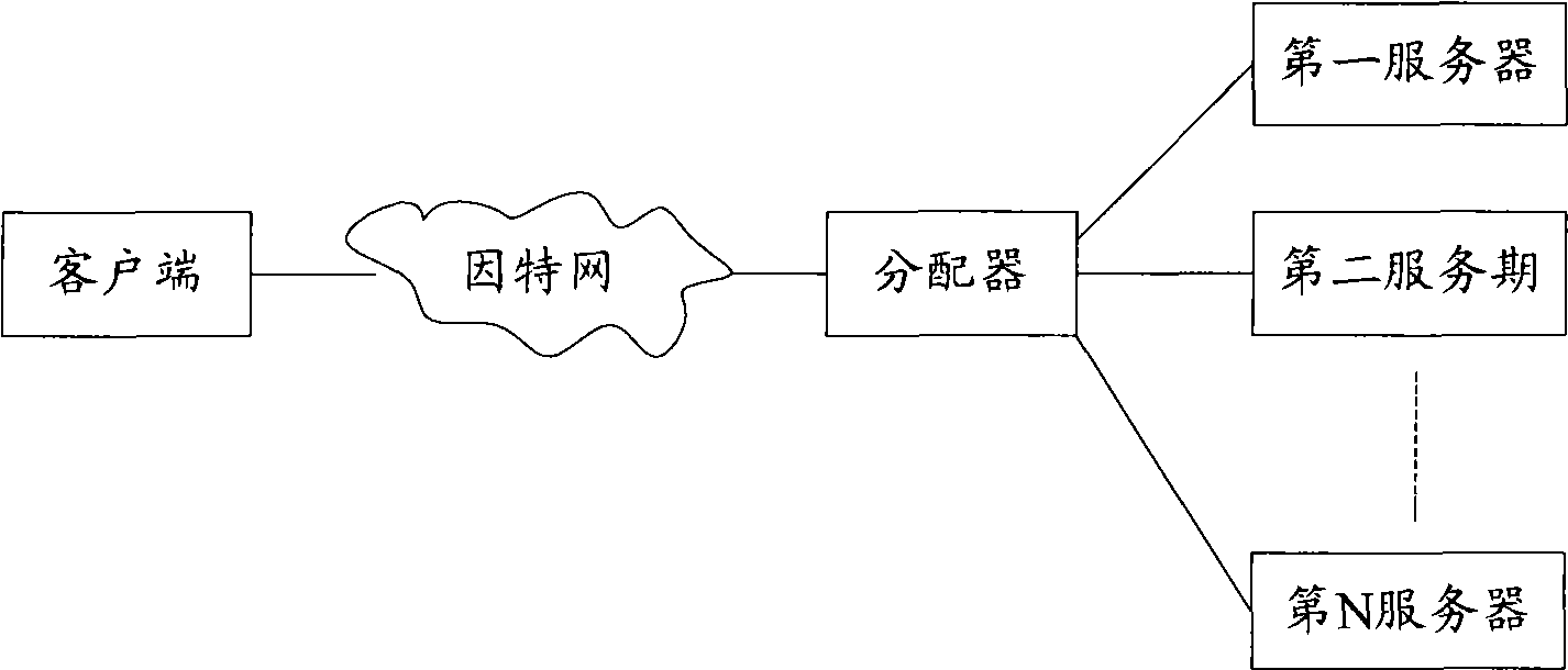 Service scheduling method, system and apparatus for service scheduling