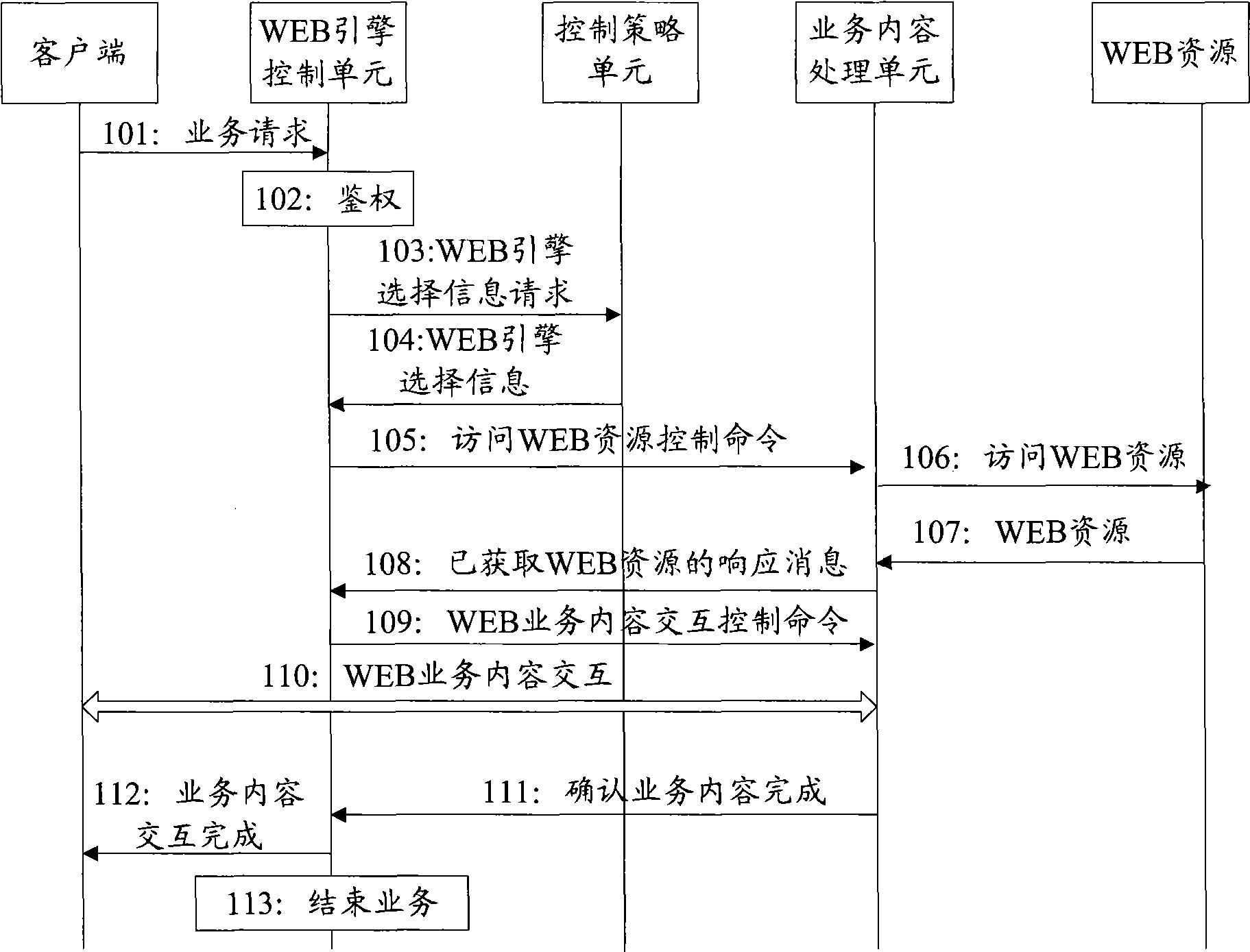 Service scheduling method, system and apparatus for service scheduling