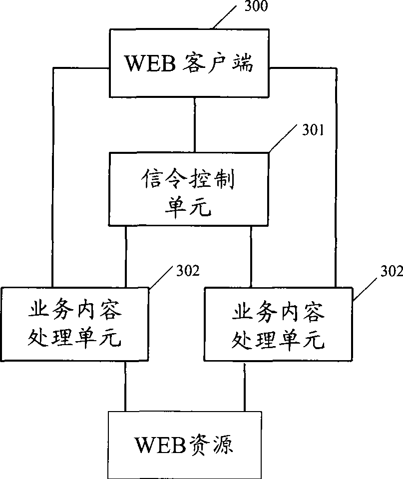 Service scheduling method, system and apparatus for service scheduling