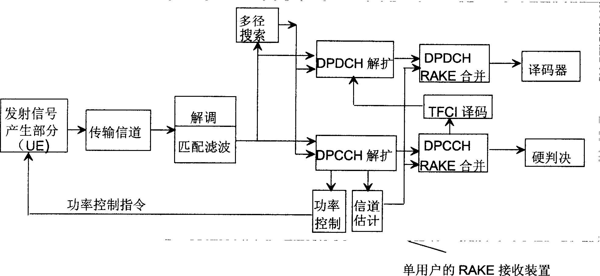 Method for coding channels for multi-user reception in WCDMA system