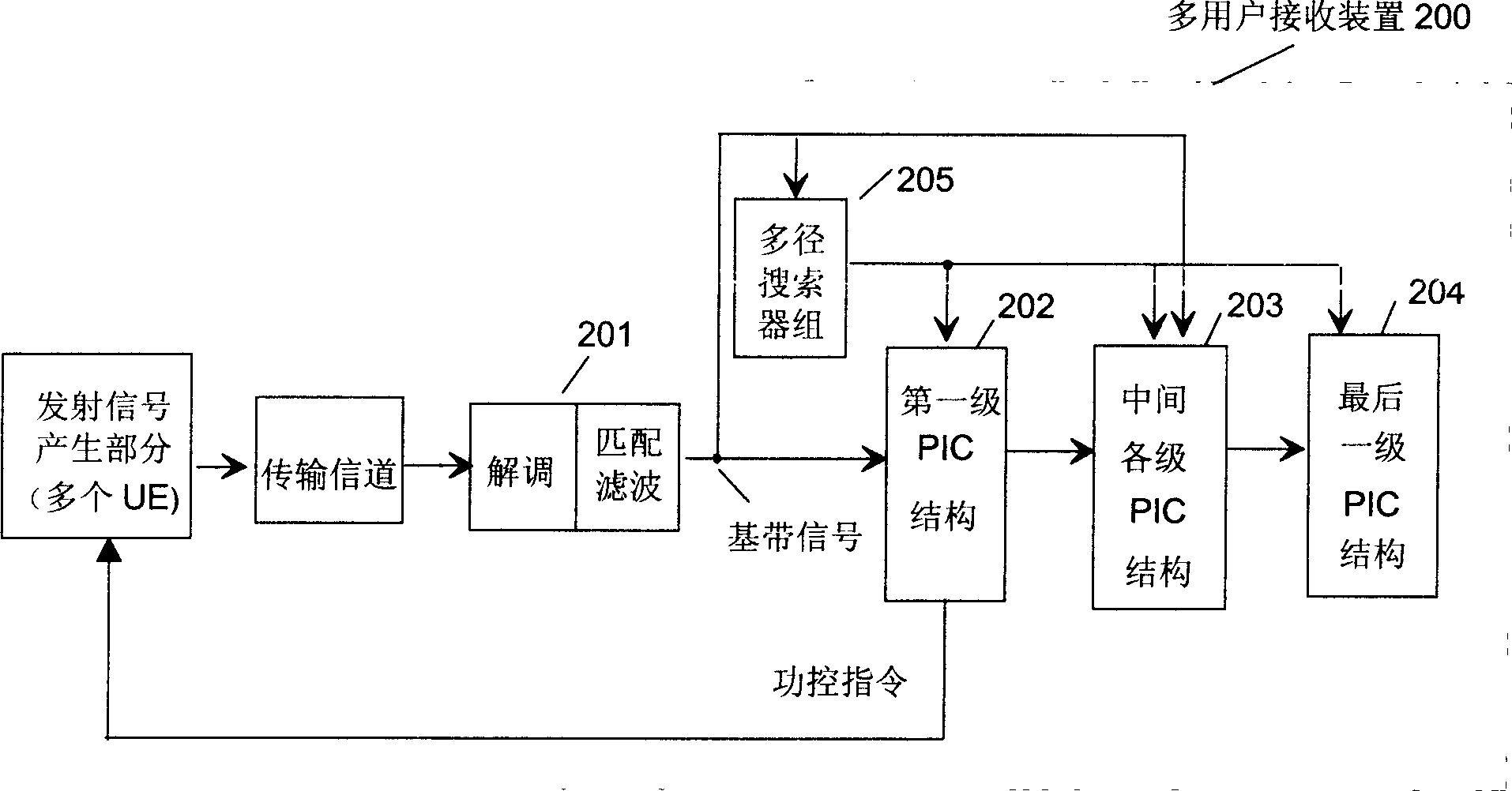 Method for coding channels for multi-user reception in WCDMA system