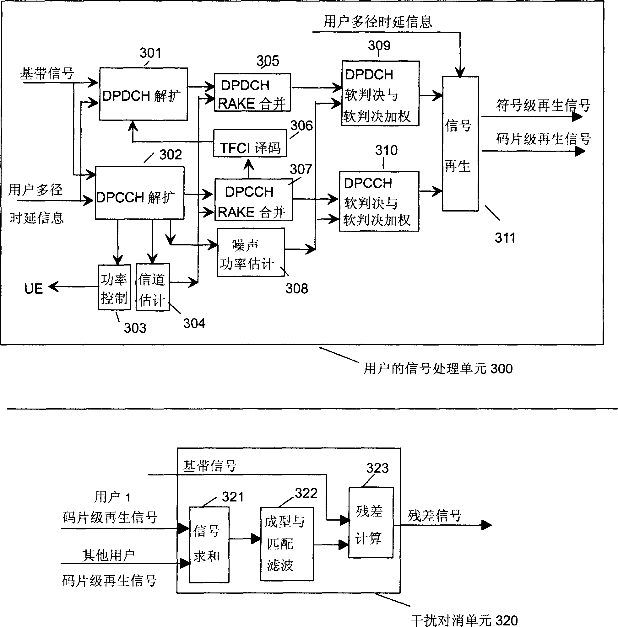 Method for coding channels for multi-user reception in WCDMA system