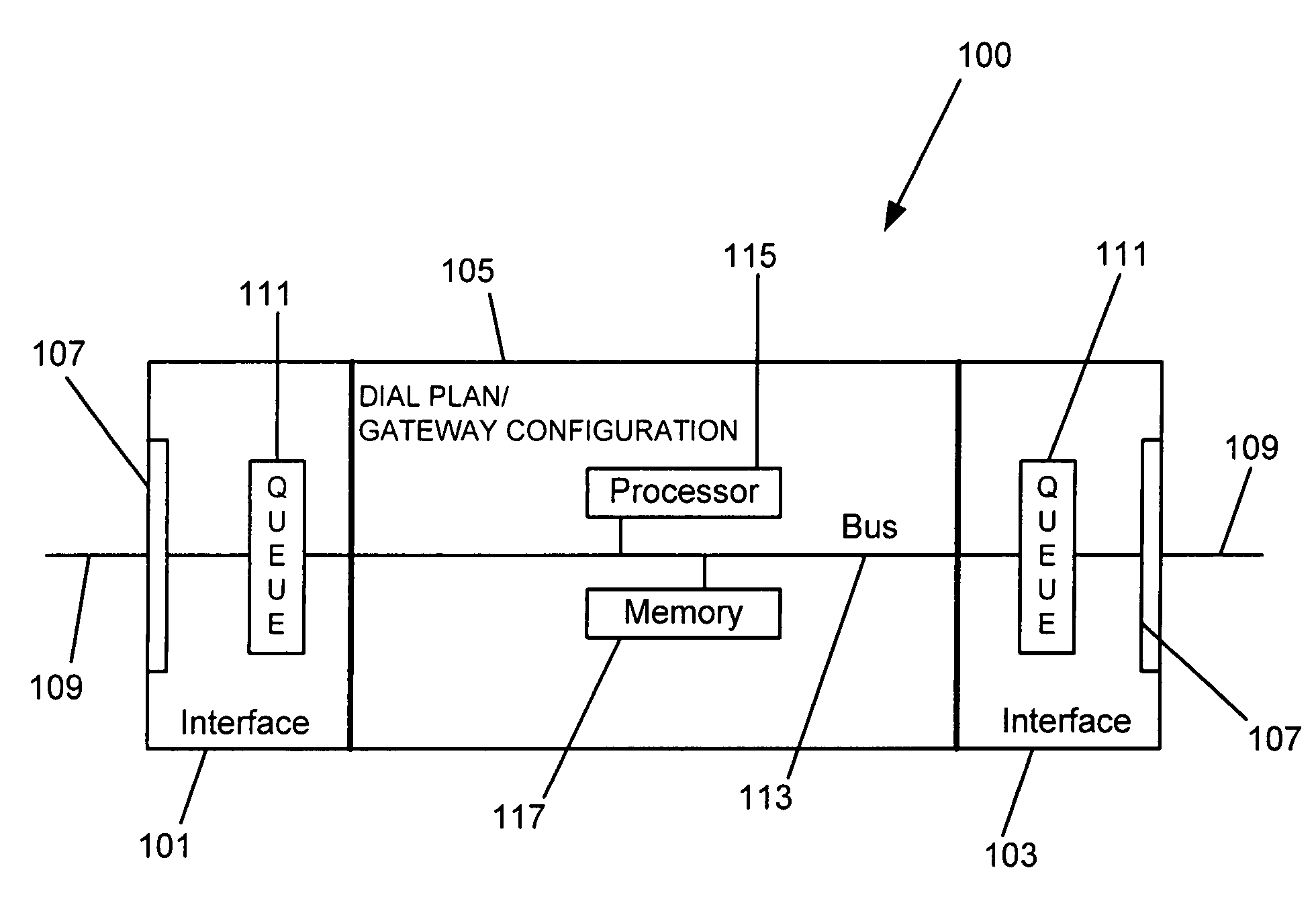 System and method for gateway call routing