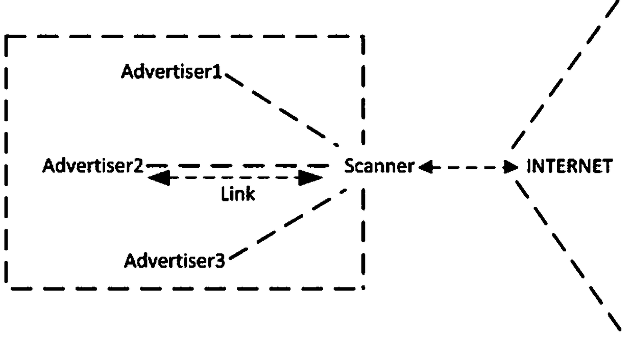 Low-power Bluetooth IPv6 address automatic configuration method based on 6LoBLE