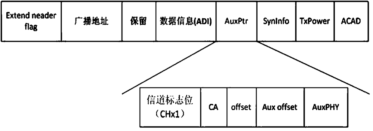 Low-power Bluetooth IPv6 address automatic configuration method based on 6LoBLE