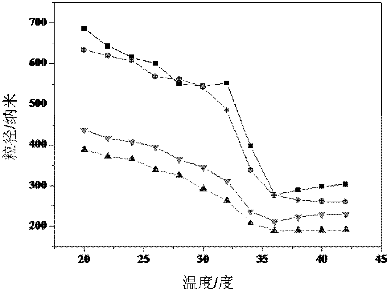 Temperature-sensitive core-shell vesicle controlled-release drug carrier, preparation method and application thereof