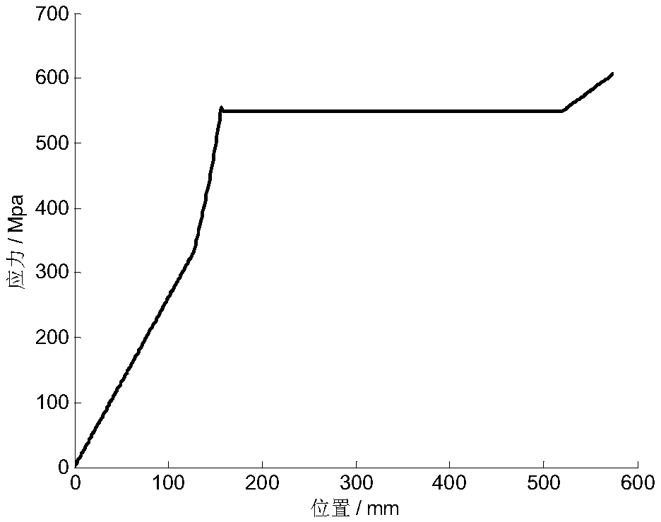 The Calculation Method of the Stress of Each Leaf of the Non-end Contact Few Leaf End Reinforced Primary and Secondary Springs