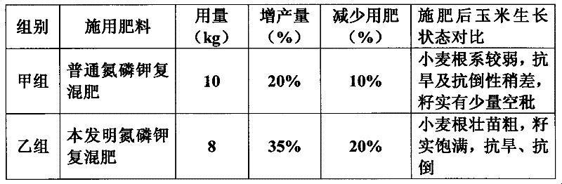 Nitrogen-phosphorus-potassium compound fertilizer