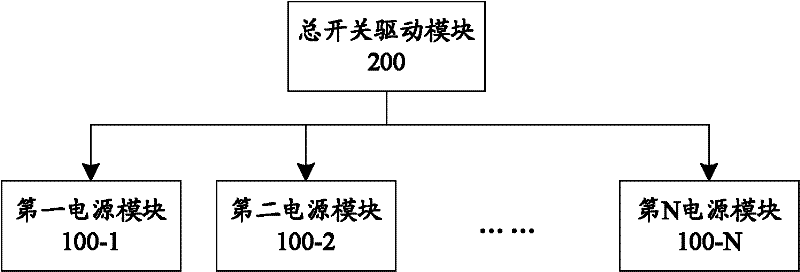 Parallel connection jitter frequency switch power supply and method