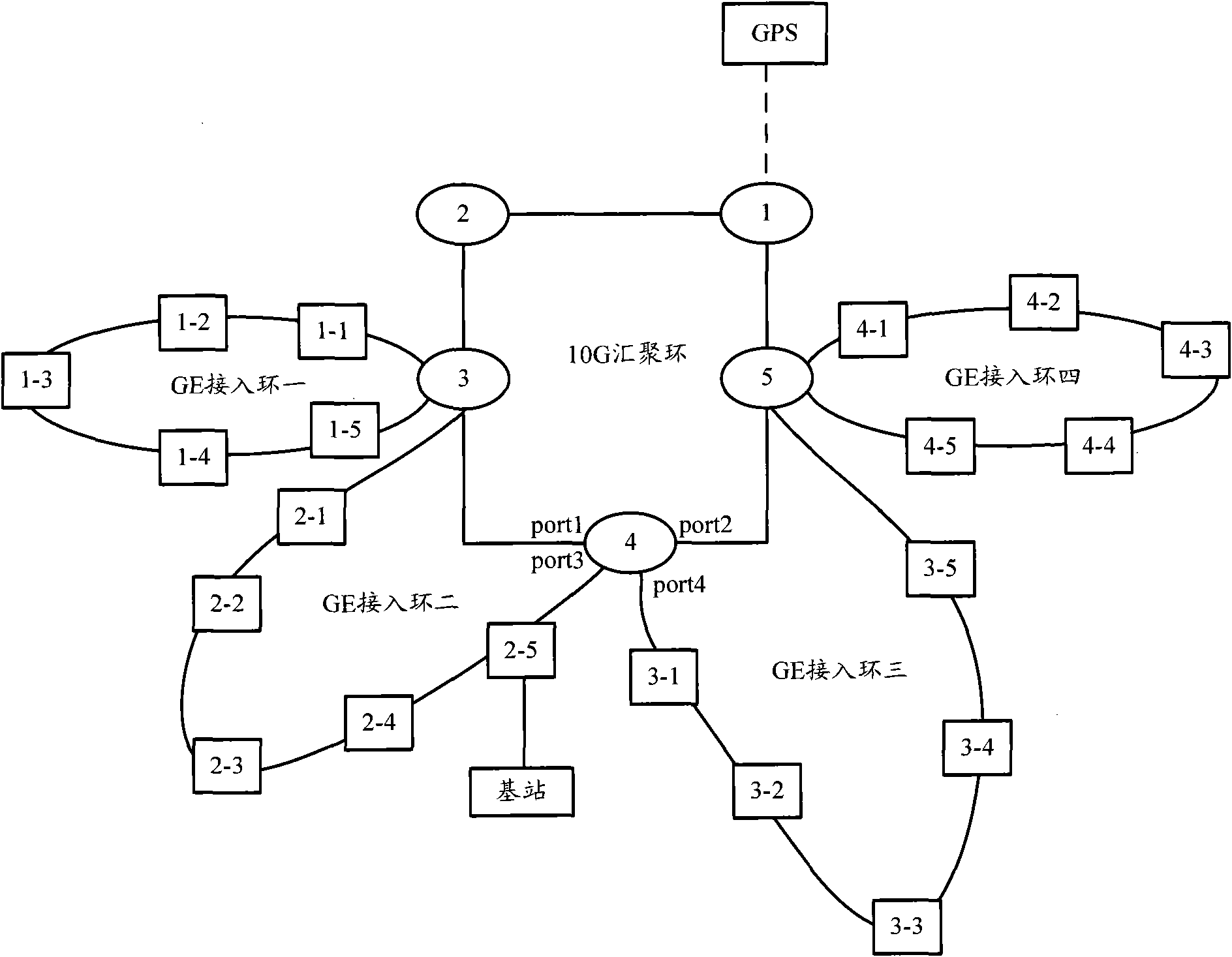 Synchronous method, system and convergent ring device among devices in convergent network