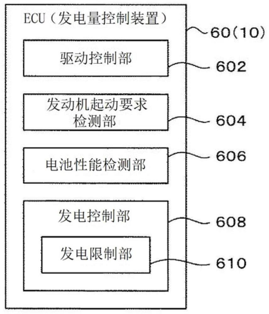 Power generation control device for hybrid vehicle