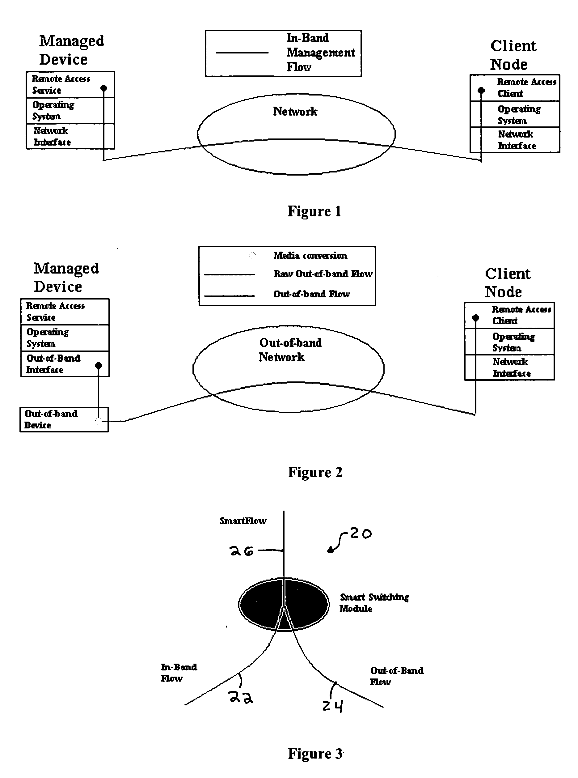 Smart switch management module system and method