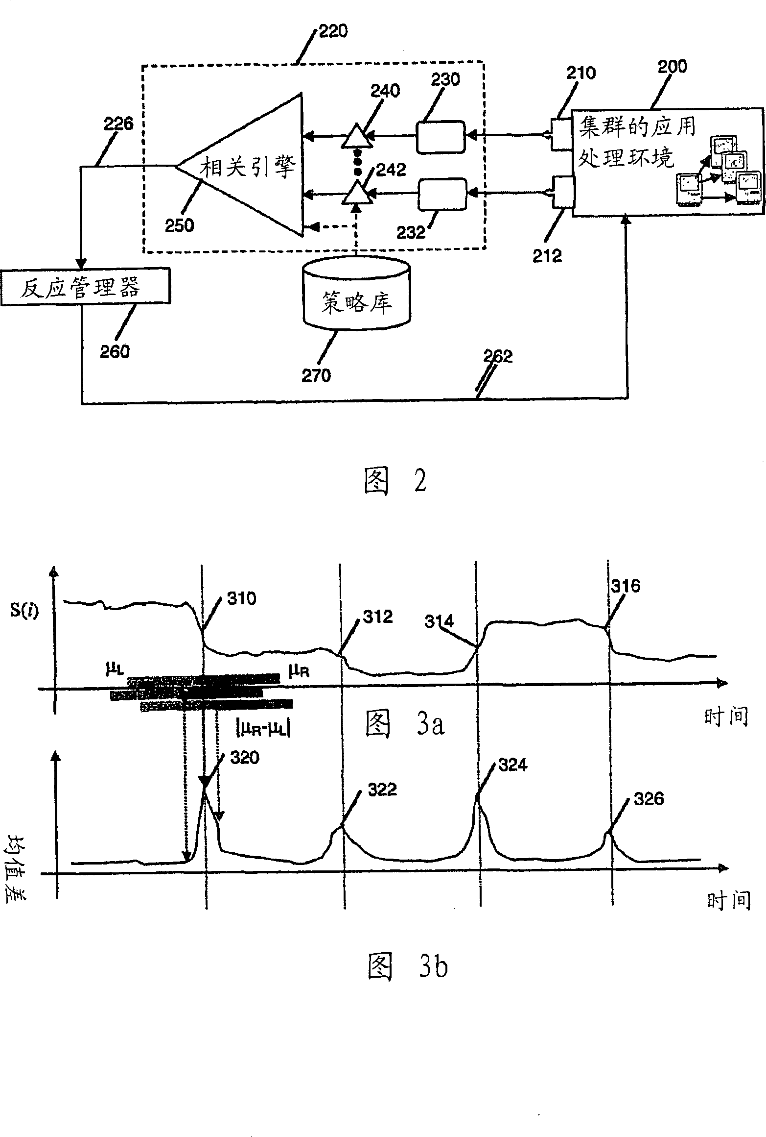 System and method for detecting imbalances in dynamic workload scheduling in clustered environments