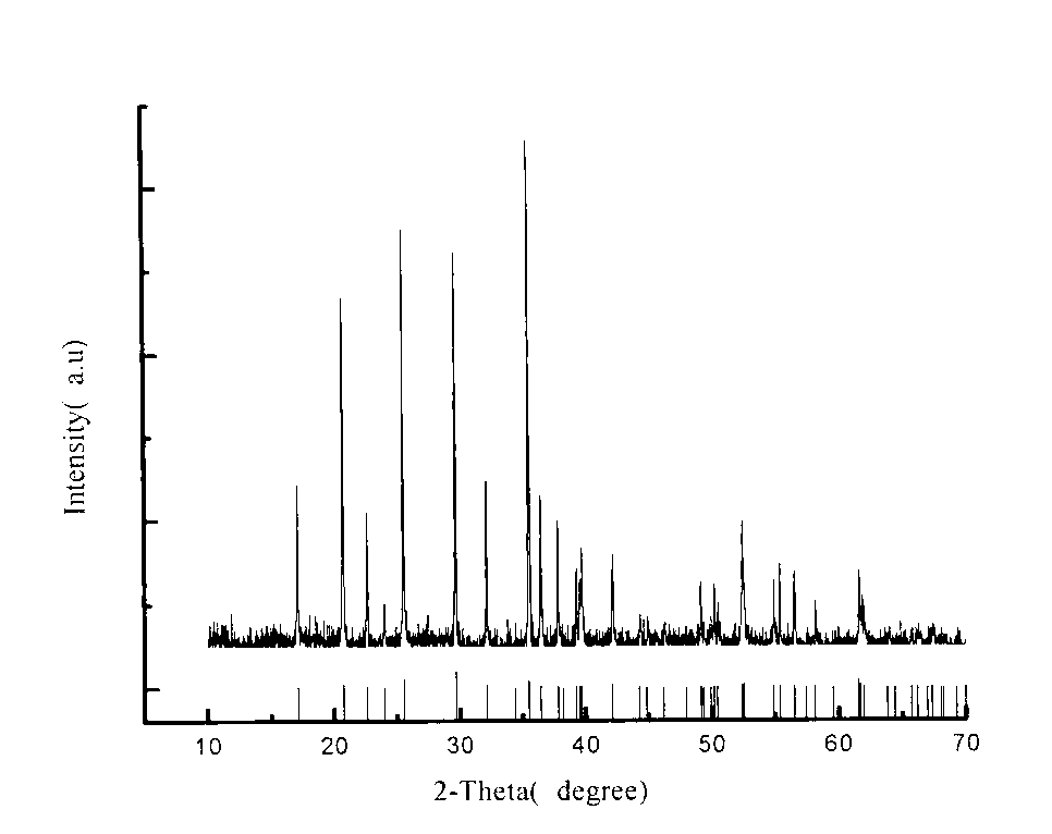 Preparation method of phosphate potential boron-doped carbon-wrapped phosphoric acid iron-lithium material