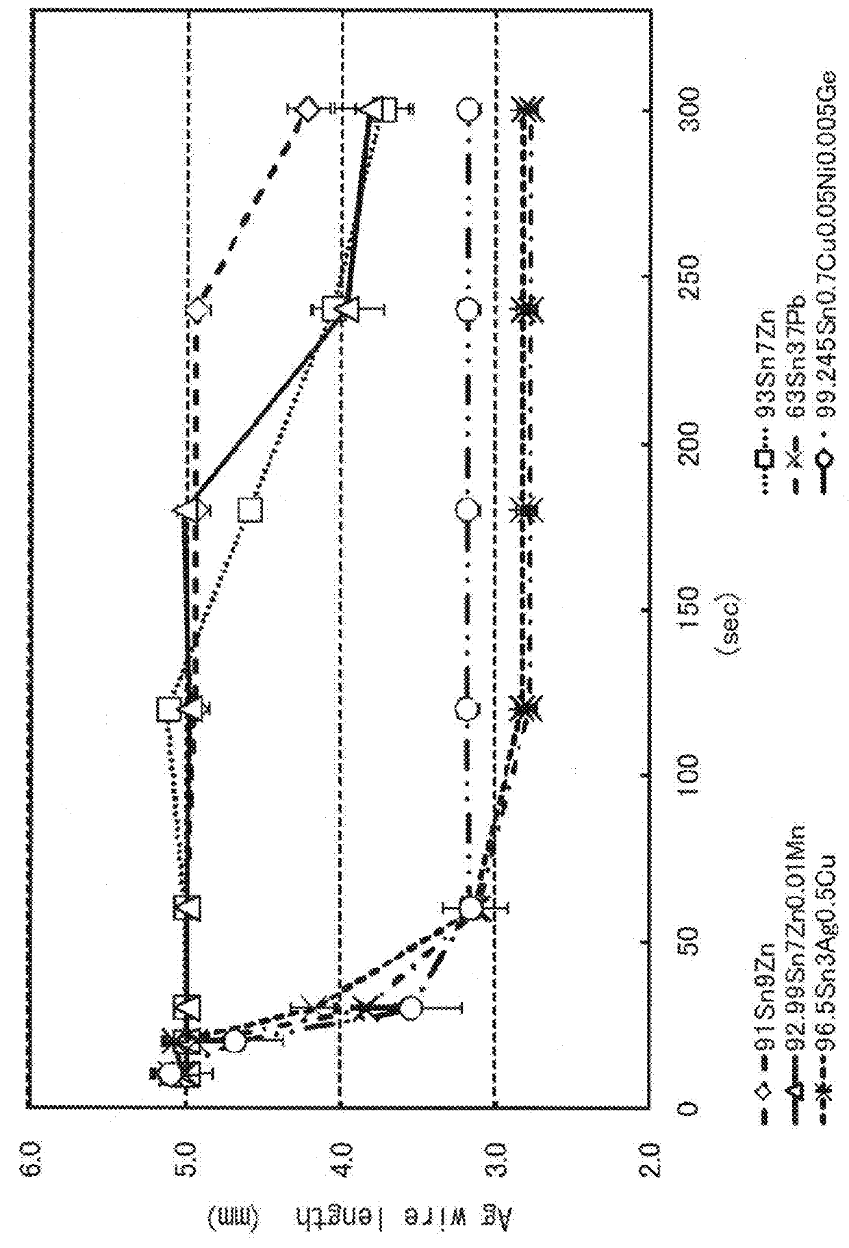 Solder alloy and joint thereof