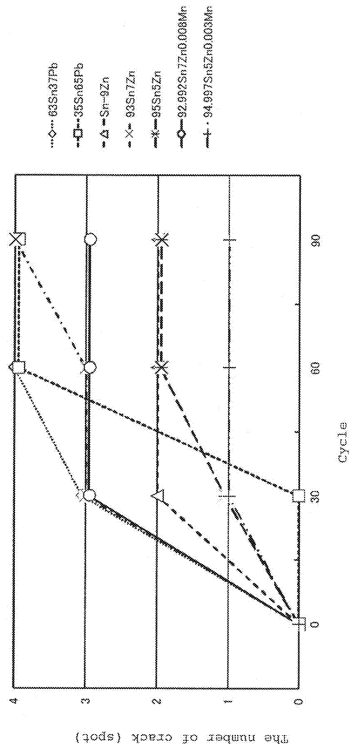 Solder alloy and joint thereof